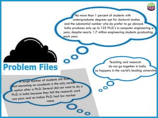 No more than 1 percent of students with
undergraduate degrees opt for doctoral studies
and the substantial number who do prefer to go abroad.
India produces only up to 125 Ph.D.'s in computer engineering a
year, despite nearly 1.7 million engineering students graduating
each year.
Teaching and research
do not go together in India
as happens in the world’s leading universities
 