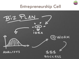 Entrepreneurship Cell
 