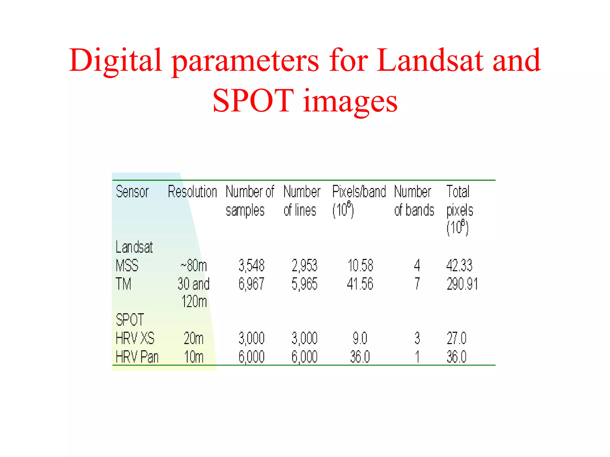 10-Image rectification and restoration.ppt