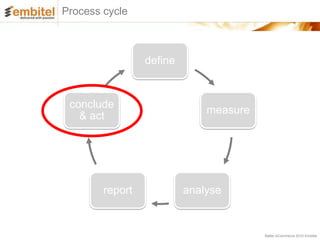 Process cycle



                 define


 conclude
                              measure
   & act




        report            analyse


                                        Better eCommerce 2012 Embitel
 
