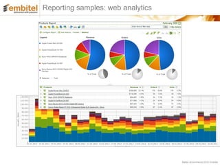 Reporting samples: web analytics




                                   Better eCommerce 2012 Embitel
 