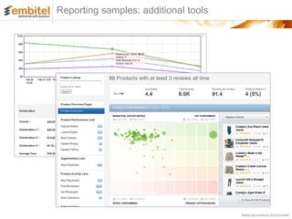 Reporting samples: additional tools




                                      Better eCommerce 2012 Embitel
 