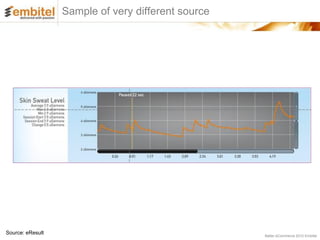 Sample of very different source




Source: eResult                                     Better eCommerce 2012 Embitel
 