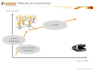 Maturity of e-commerce

No of customers




                                      eCRM




   online
  marketing

                  cross-channel
                    marketing



                                             share of wallet


                                             Better eCommerce 2012 Embitel
 