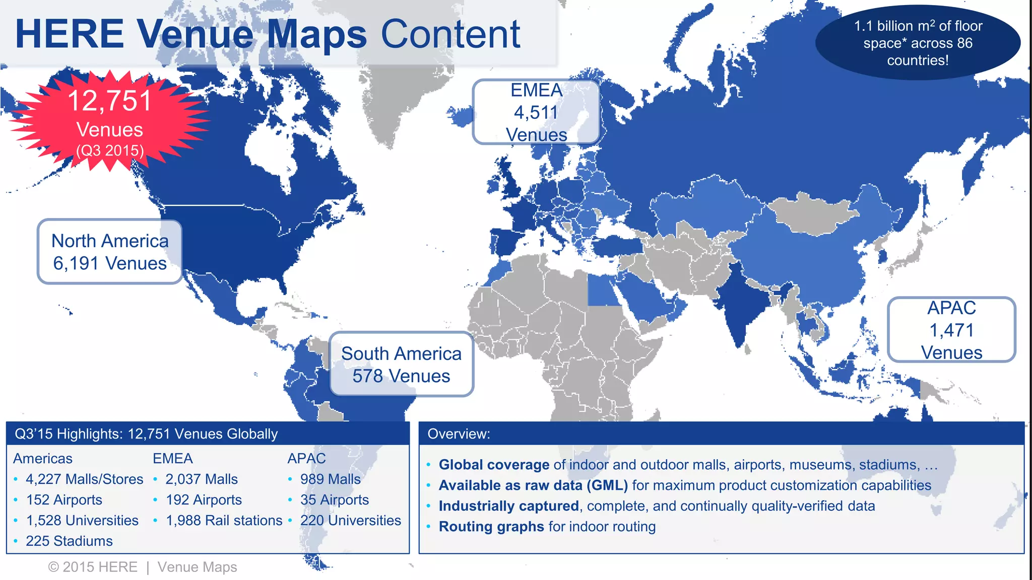 © 2015 HERE | Venue Maps
1.1 billion m2 of floor
space* across 86
countries!
Americas
• 4,227 Malls/Stores
• 152 Airports
• 1,528 Universities
• 225 Stadiums
EMEA
• 2,037 Malls
• 192 Airports
• 1,988 Rail stations
APAC
• 989 Malls
• 35 Airports
• 220 Universities
Q3’15 Highlights: 12,751 Venues Globally
• Global coverage of indoor and outdoor malls, airports, museums, stadiums, …
• Available as raw data (GML) for maximum product customization capabilities
• Industrially captured, complete, and continually quality-verified data
• Routing graphs for indoor routing
Overview:
South America
578 Venues
EMEA
4,511
Venues
APAC
1,471
Venues
North America
6,191 Venues
12,751
Venues
(Q3 2015)
HERE Venue Maps Content
 