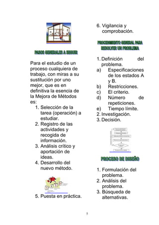 5
Para el estudio de un
proceso cualquiera de
trabajo, con miras a su
sustitución por uno
mejor, que es en
definitiva la esencia de
la Mejora de Métodos
es:
1. Selección de la
tarea (operación) a
estudiar.
2. Registro de las
actividades y
recogida de
información.
3. Análisis crítico y
aportación de
ideas.
4. Desarrollo del
nuevo método.
5. Puesta en práctica.
6. Vigilancia y
comprobación.
1. Definición del
problema.
a) Especificaciones
de los estados A
y B.
b) Restricciones.
c) El criterio.
d) Número de
repeticiones.
e) Tiempo límite.
2. Investigación.
3. Decisión.
1. Formulación del
problema.
2. Análisis del
problema.
3. Búsqueda de
alternativas.
 