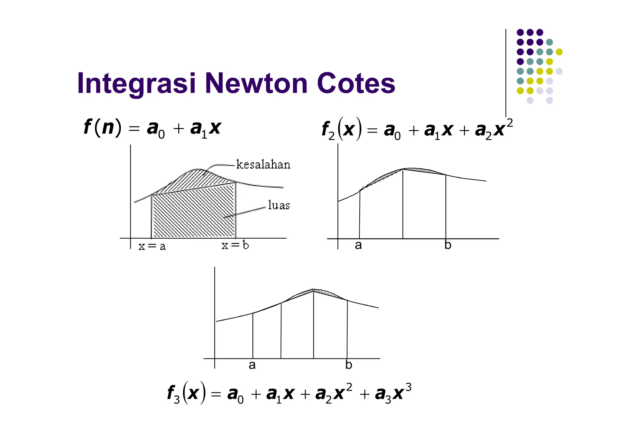 Integrasi Newton Cotes
b
a
b
a
x
a
a
n
f 1
0
)
( 

  3
3
2
2
1
0
3 x
a
x
a
x
a
a
x
f 



  2
2
1
0
2 x
a
x
a
a
x
f 


 