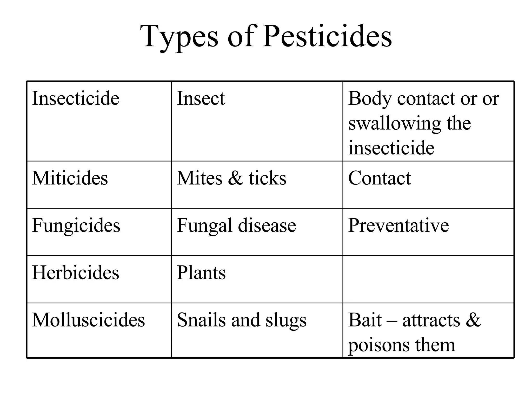 10-integrated-pest-management-ppt