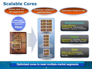 Scalable Cores
  Same core for         Common software      Common feature set
  all segments            optimization


  ...