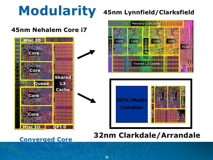 Intel's Nehalem Microarchitecture by Glenn Hinton