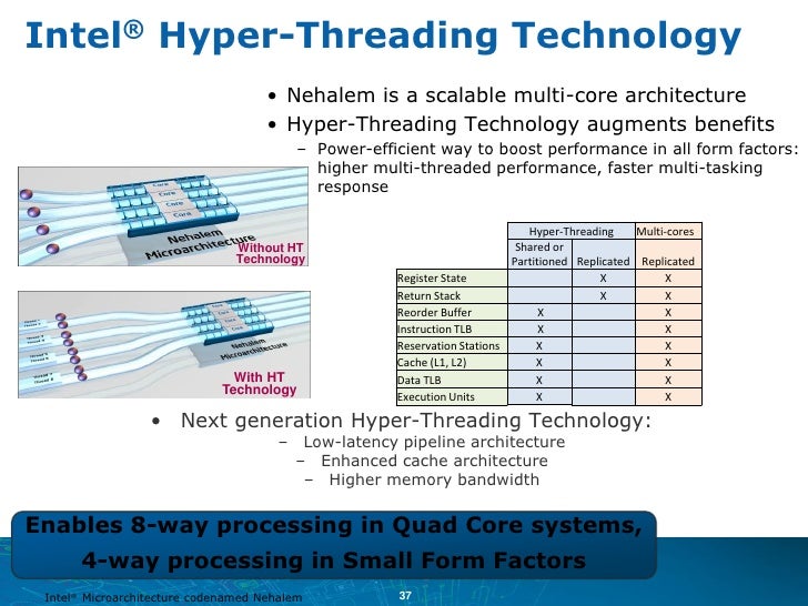 Intel® HyperThreading Technology • Nehalem