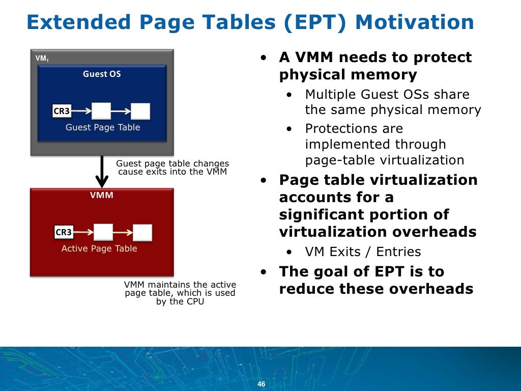 Extended Tables extended page tables (ept) motivationvm1 Extended Tables extended page tables (ept) motivationvm1