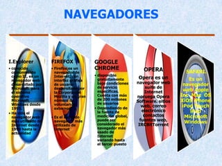 NAVEGADORES


I.Explorer           FIREFOX               GOOGLE
• conocido           • Firefox es un       CHROME                  OPERA
  comúnmente           navegador de                                                  SAFARI.
  como IE, es un       Internet, con       • disponible
  navegador web        interfaz gráfica      gratuitamente      Opera es un            Es un
  desarrollado por     de usuario            bajo condiciones   navegador web       navegador
  Microsoft para       desarrollado por      de servicio             suite de
  el sistema           la Corporación        específicas.            Internet       web Apple
  operativo            Mozilla y un gran     Cuenta con más     noruega Opera      Inc .Mac OS
  Microsoft            número de             de 200 millones                       XiOS iPhone
                                             de usuarios[
                                                                Software. sitios
  Windows desde        voluntarios                                 web, correo      iPod Touch
  1995.                externos.           • Dependiendo de
                                             la fuente de          electrónico         iPad
• Ha sido el
  navegador web      • Es el segundo         medición global,       contactos        Microsoft
  más utilizado de     navegador más         puede ser            fuentes web,       Windows
  Internet desde       utilizado de          considerado el      IRCBitTorrent
  1999 hasta la        Internet              navegador más
  actualidad                                 usado de
                                             Internet
                                             variando hasta
                                             el tercer puesto
 
