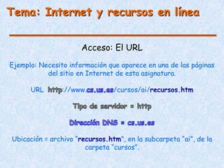 Tema: Internet y recursos en línea


                        Acceso: El URL
Ejemplo: Necesito información que aparece en una de las páginas
           del sitio en Internet de esta asignatura.

      URL       ://www.          /cursos/ai/




Ubicación = archivo “              ”, en la subcarpeta “ai”, de la
                        carpeta “cursos”.
 