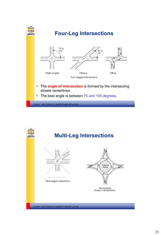 23
‫والتكنولوجيا‬ ‫للهندسة‬ ‫العالي‬ ‫مصر‬ ‫معهد‬–‫المدنية‬ ‫الهندسة‬ ‫قسم‬-‫المنصورة‬
Four-Leg Intersections
• The angle of intersection is formed by the intersecting
streets centerlines.
• The best angle is between 75 and 105 degrees.
‫والتكنولوجيا‬ ‫للهندسة‬ ‫العالي‬ ‫مصر‬ ‫معهد‬–‫المدنية‬ ‫الهندسة‬ ‫قسم‬-‫المنصورة‬
Multi-Leg Intersections
 