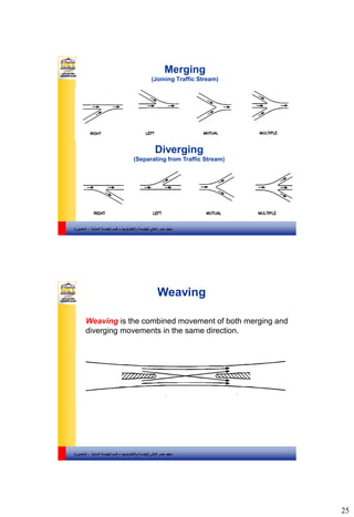 25
‫والتكنولوجيا‬ ‫للهندسة‬ ‫العالي‬ ‫مصر‬ ‫معهد‬–‫المدنية‬ ‫الهندسة‬ ‫قسم‬-‫المنصورة‬
Merging
(Joining Traffic Stream)
Diverging
(Separating from Traffic Stream)
‫والتكنولوجيا‬ ‫للهندسة‬ ‫العالي‬ ‫مصر‬ ‫معهد‬–‫المدنية‬ ‫الهندسة‬ ‫قسم‬-‫المنصورة‬
Weaving
Weaving is the combined movement of both merging and
diverging movements in the same direction.
 