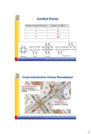 27
‫والتكنولوجيا‬ ‫للهندسة‬ ‫العالي‬ ‫مصر‬ ‫معهد‬–‫المدنية‬ ‫الهندسة‬ ‫قسم‬-‫المنصورة‬
Conflict Points
‫والتكنولوجيا‬ ‫للهندسة‬ ‫العالي‬ ‫مصر‬ ‫معهد‬–‫المدنية‬ ‫الهندسة‬ ‫قسم‬-‫المنصورة‬
Cross Intersection Versus Roundabout
 