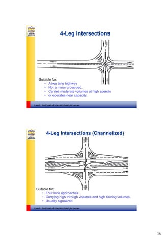 36
‫والتكنولوجيا‬ ‫للهندسة‬ ‫العالي‬ ‫مصر‬ ‫معهد‬–‫المدنية‬ ‫الهندسة‬ ‫قسم‬-‫المنصورة‬
4-Leg Intersections
Suitable for:
• A two lane highway
• Not a minor crossroad.
• Carries moderate volumes at high speeds
• or operates near capacity.
‫والتكنولوجيا‬ ‫للهندسة‬ ‫العالي‬ ‫مصر‬ ‫معهد‬–‫المدنية‬ ‫الهندسة‬ ‫قسم‬-‫المنصورة‬
4-Leg Intersections (Channelized)
Suitable for:
• Four lane approaches
• Carrying high through volumes and high turning volumes.
• Usually signalized
 