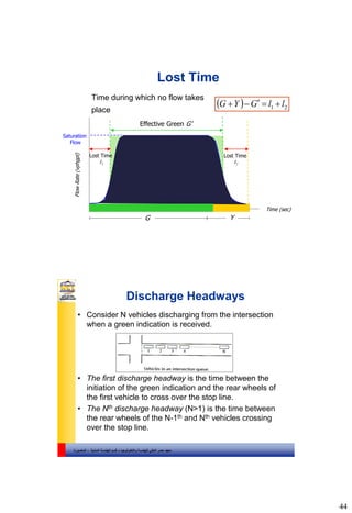 44
Lost Time
Effective Green G’
G
Time (sec)
FlowRate(vphgpl)
Y
Saturation
Flow
Time during which no flow takes
place
Lost Time
I2
Lost Time
I1
  21 llGYG 
‫والتكنولوجيا‬ ‫للهندسة‬ ‫العالي‬ ‫مصر‬ ‫معهد‬–‫المدنية‬ ‫الهندسة‬ ‫قسم‬-‫المنصورة‬
Discharge Headways
• Consider N vehicles discharging from the intersection
when a green indication is received.
• The first discharge headway is the time between the
initiation of the green indication and the rear wheels of
the first vehicle to cross over the stop line.
• The Nth discharge headway (N>1) is the time between
the rear wheels of the N-1th and Nth vehicles crossing
over the stop line.
 