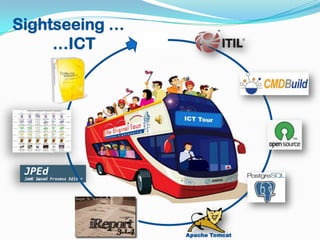 Sightseeing ……ICT ICT Tour Apache Tomcat 