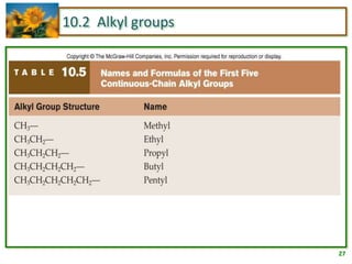 10 introduction-to-organic-chemistry-alkanes | PPTX