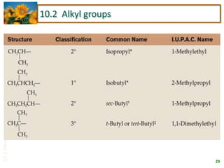 10 introduction-to-organic-chemistry-alkanes | PPTX