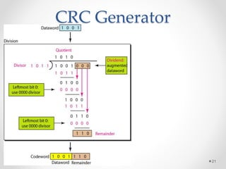 Introduction to the Data Link Layer | PPTX