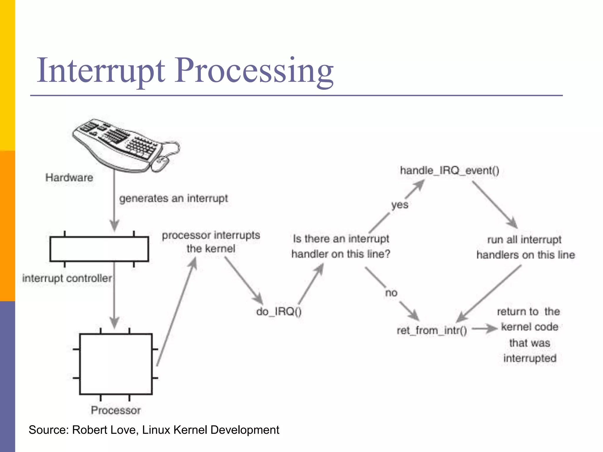 Interrupt Processing
14
Source: Robert Love, Linux Kernel Development
 