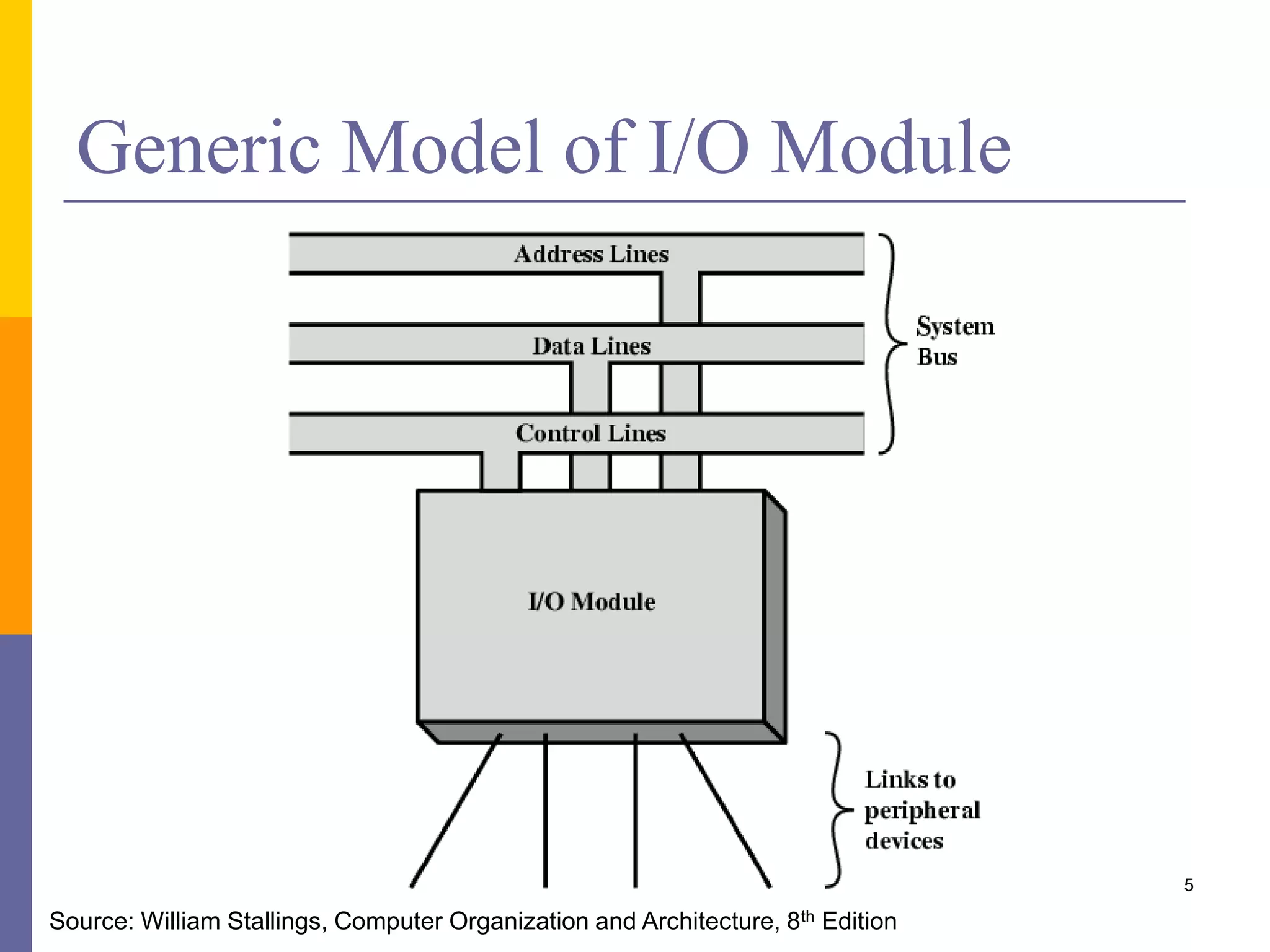 Generic Model of I/O Module
5
Source: William Stallings, Computer Organization and Architecture, 8th Edition
 