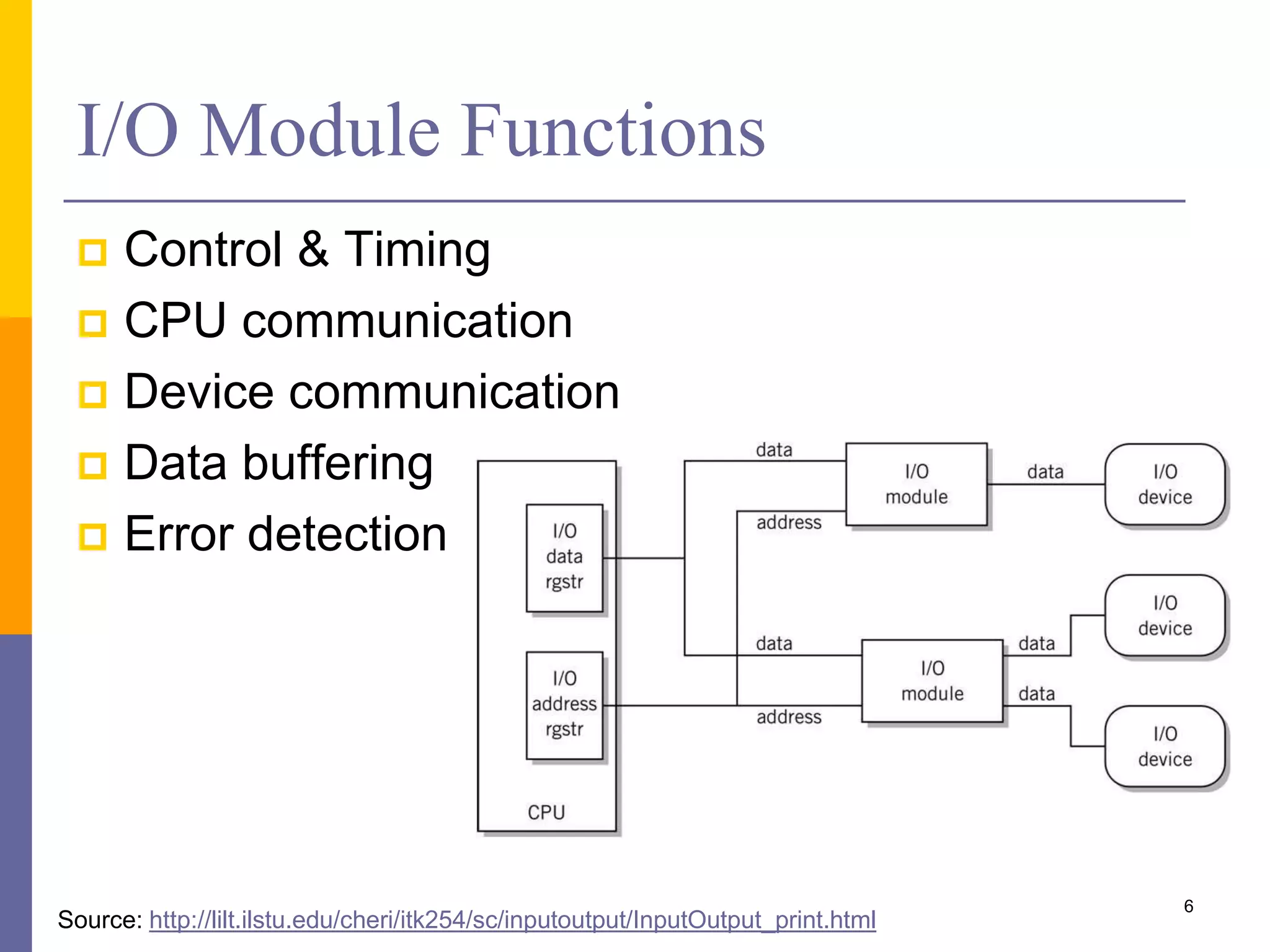 I/O Module Functions
 Control & Timing
 CPU communication
 Device communication
 Data buffering
 Error detection
6
Source: http://lilt.ilstu.edu/cheri/itk254/sc/inputoutput/InputOutput_print.html
 