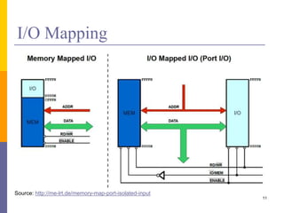 I/O Mapping
11
Source: http://me-lrt.de/memory-map-port-isolated-input
 