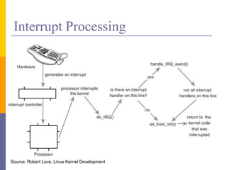 Interrupt Processing
14
Source: Robert Love, Linux Kernel Development
 