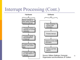 Interrupt Processing (Cont.)
15Source: William Stallings, Computer
Organization and Architecture, 8th Edition
 