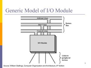 Generic Model of I/O Module
5
Source: William Stallings, Computer Organization and Architecture, 8th Edition
 
