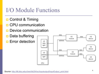 I/O Module Functions
 Control & Timing
 CPU communication
 Device communication
 Data buffering
 Error detection
6
Source: http://lilt.ilstu.edu/cheri/itk254/sc/inputoutput/InputOutput_print.html
 