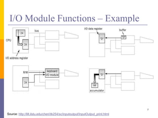 I/O Module Functions – Example
7
Source: http://lilt.ilstu.edu/cheri/itk254/sc/inputoutput/InputOutput_print.html
 