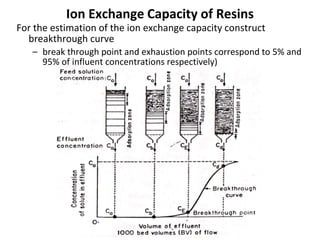 For the estimation of the ion exchange capacity construct
breakthrough curve
– break through point and exhaustion points correspond to 5% and
95% of influent concentrations respectively)
Ion Exchange Capacity of Resins
 