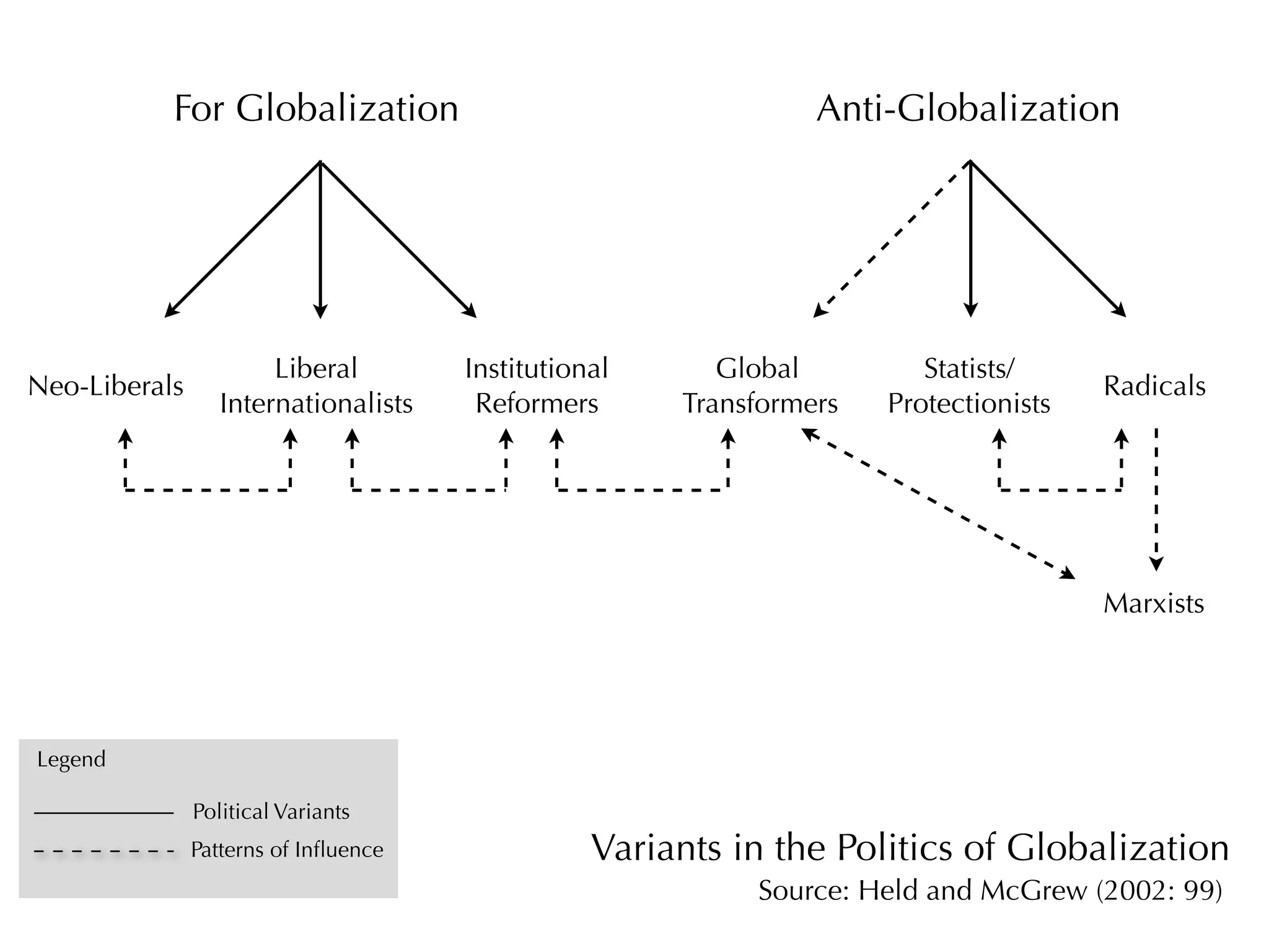 International Political Economy (Integration)