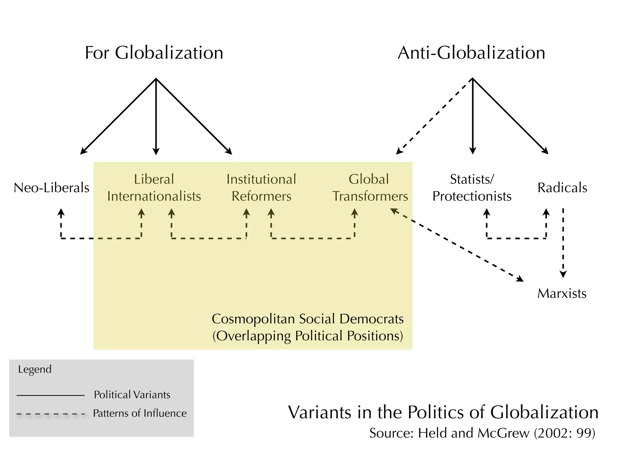 International Political Economy (Integration)