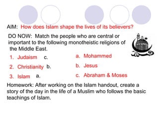 AIM: How does Islam shape the lives of its believers?
DO NOW: Match the people who are central or
important to the following monotheistic religions of
the Middle East.
a. Mohammed
1. Judaism c.
2. Christianity b.
3. Islam

a.

b. Jesus
c. Abraham & Moses

Homework: After working on the Islam handout, create a
story of the day in the life of a Muslim who follows the basic
teachings of Islam.

 