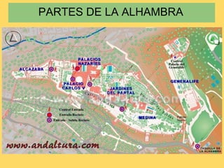 PARTES DE LA ALHAMBRA
 