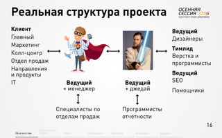 16
Об агентстве
Привлечение
людей Найм Интеграция АкадемияОбучение Будущее
Реальная структура проекта
Ведущий
Дизайнеры
Тимлид
Верстка и
программисты
Ведущий
SEO
Помощники
Программисты
отчетности
Специалисты по
отделам продаж
 