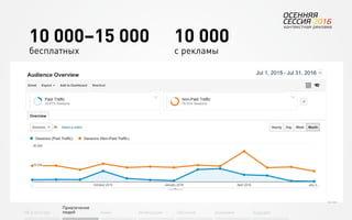 22
Об агентстве
Привлечение
людей Найм Интеграция АкадемияОбучение Будущее
10 000–15 000
бесплатных
10 000
с рекламы
 