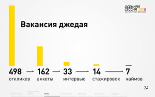 24
Об агентстве
Привлечение
людей Найм Интеграция АкадемияОбучение Будущее
Вакансия джедая
498
откликов
162
анкеты
33
интервью
14
стажировок
7
наймов
 