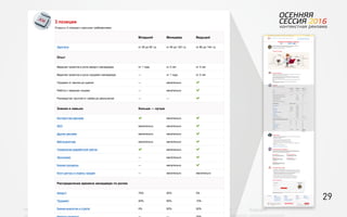 29
Об агентстве
Привлечение
людей Найм Интеграция АкадемияОбучение Будущее
 