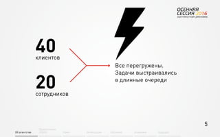 5
Об агентстве
Привлечение
людей Найм Интеграция АкадемияОбучение Будущее
40клиентов
20сотрудников
Все перегружены.
Задачи выстраивались
в длинные очереди
 