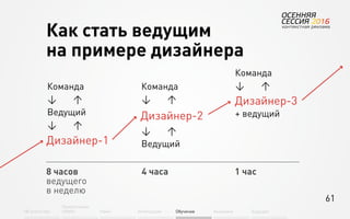 61
Об агентстве
Привлечение
людей Найм Интеграция АкадемияОбучение Будущее
Как стать ведущим
на примере дизайнера
Дизайнер-1
8 часов
ведущего
в неделю
Команда
↓ ↑
Ведущий
↓ ↑
Команда
↓ ↑
Команда
↓ ↑
↓ ↑
Ведущий
+ ведущий
4 часа 1 час
Дизайнер-2
Дизайнер-3
 