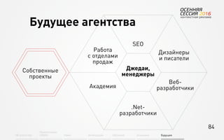 84
Об агентстве
Привлечение
людей Найм Интеграция АкадемияОбучение Будущее
Будущее агентства
Собственные
проекты
Джедаи,
менеджеры
SEO
.Net-
разработчики
Работа
с отделами
продаж
Академия
Дизайнеры
и писатели
Веб-
разработчики
 