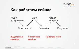 9
Об агентстве
Привлечение
людей Найм Интеграция АкадемияОбучение Будущее
Выделенные
команды
6-месячные
флайты
Привязка к KPI
Как работаем сейчас
Аудит
и стратегия
Сайт Отдел
продаж
Отчетность Реклама Результат
 
