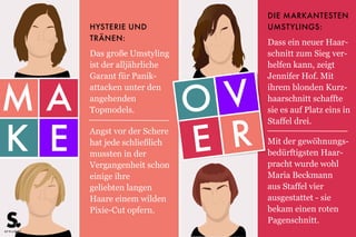 MA
K E
OV
E R
M A
K E
DIE MARKANTESTEN
UMSTYLINGS:
Dass ein neuer Haar-
schnitt zum Sieg ver-
helfen kann, zeigt
Jennifer Hof. Mit
ihrem blonden Kurz-
haarschnitt schaffte
sie es auf Platz eins in
Staffel drei.
Mit der gewöhnungs-
bedürftigsten Haar-
pracht wurde wohl
Maria Beckmann
aus Staffel vier
ausgestattet - sie
bekam einen roten
Pagenschnitt.
HYSTERIE UND
TRÄNEN:
Das große Umstyling
ist der alljährliche
Garant für Panik-
attacken unter den
angehenden
Topmodels.
Angst vor der Schere
hat jede schließlich
mussten in der
Vergangenheit schon
einige ihre
geliebten langen
Haare einem wilden
Pixie-Cut opfern.
O V
E R
 